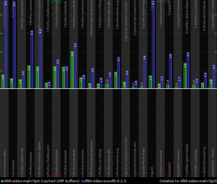 2013-02-01-cairo-perf-chart-sunxifb.png