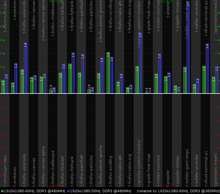 2013-06-27-cairo-perf-chart.png