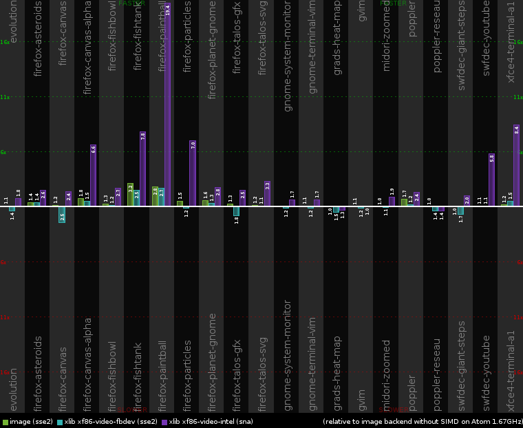 2012-05-04-cairo-perf-chart-atom.png