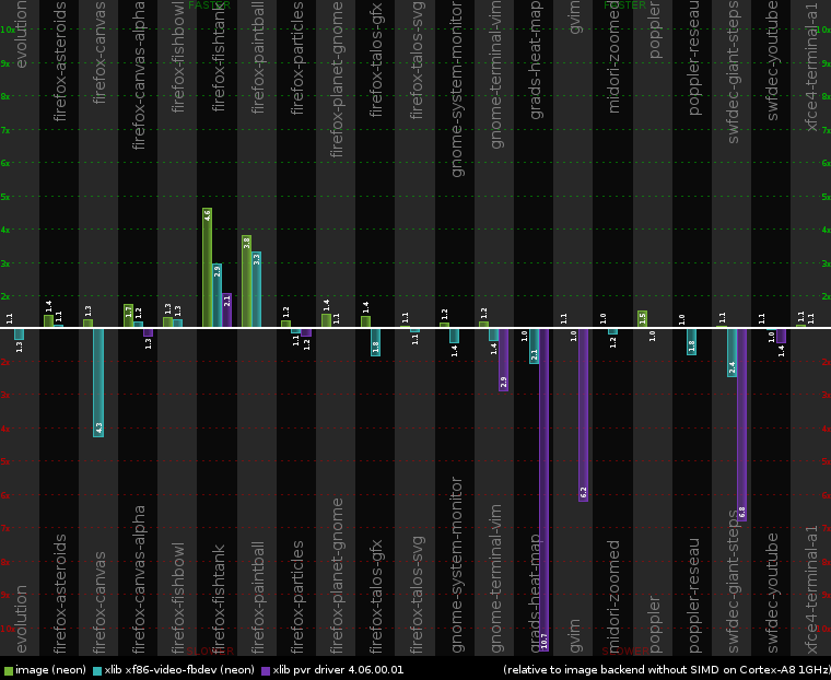 2012-05-04-cairo-perf-chart-cortex-a8.png