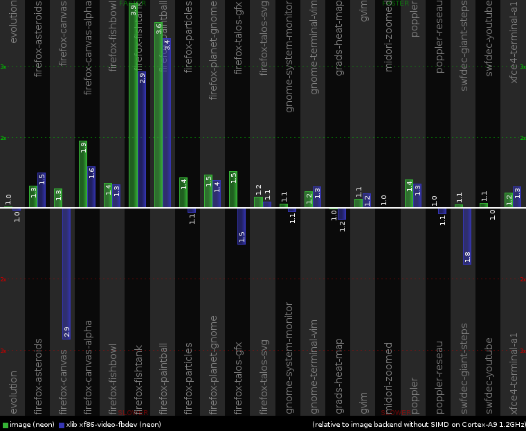 2012-05-04-cairo-perf-chart-cortex-a9.png